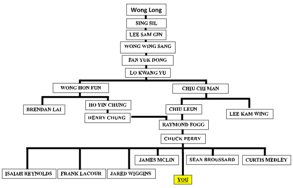 7-Star Praying Mantis Lineage